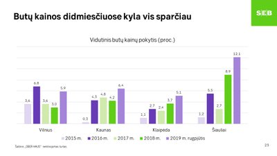 Makroekonominė apžvalga