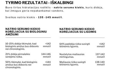Tyrimas: Dmitrieva NI, Gagarin A, Liu D, et al. Middle-age high normal serum sodium as a risk factor for accelerated biological aging, chronic diseases, and premature mortality. eBioMedicine. 2023