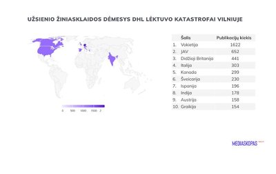 Incidentas sulaukė ypatingo dėmesio