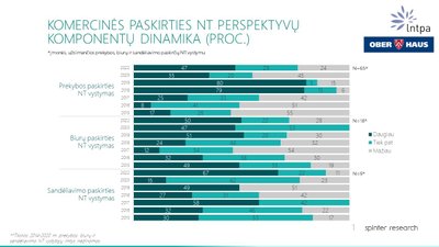 NT plėtotojų lūkesčiai