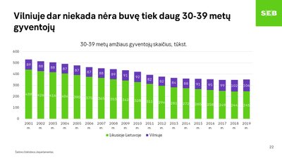 Makroekonominė apžvalga