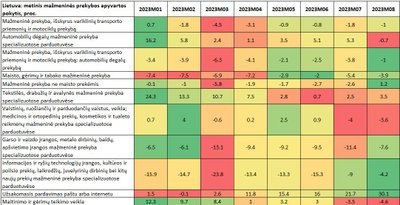 Šaltinis: Valstybės duomenų agentūra