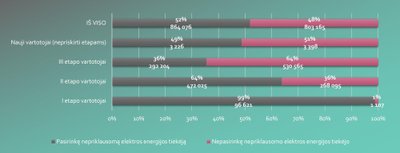 VERT diagrama pagal ESO pateiktus birželio 13 d. duomenis