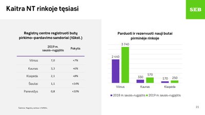 Makroekonominė apžvalga