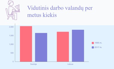 Darbo valandų kiekis per metus, Groningeno ir Kalifornijos universitetų duomenys, 2017 m.  (G. Papartytės iliustrac.)