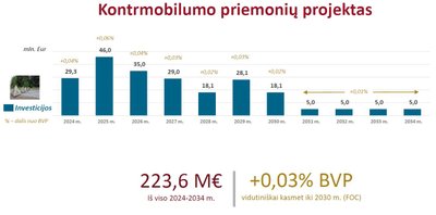 Poreikiai apginamumui