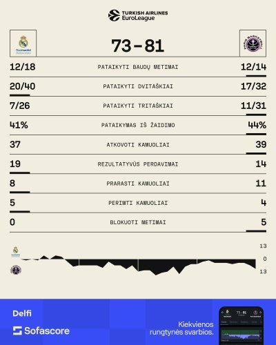 Statistika