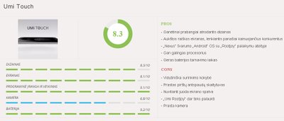 Umi Touch telefono įvertinimas. Erik Murin iliustr.
