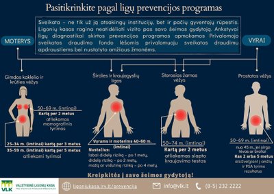 Prevencinės programos 