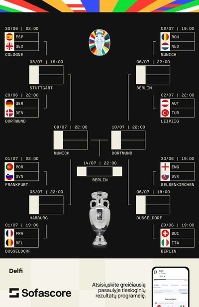 Euro 2024 aštuntfinalių tvarkaraštis ir poros