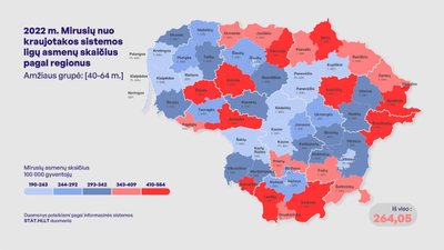 Mirtingumas nuo širdies ir kraujagyslių ligų 2022 m.