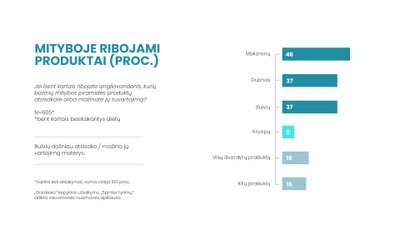 Tyrimo apie dietas grafikas