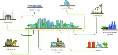 Miestų centralizuotas šilumos tiekimas – lanksti, patikima, galinti naudoti įvairų kurą sistema (Šaltinis: www.reuseheat.eu)