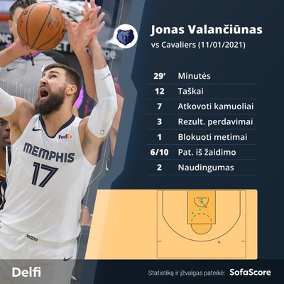 Jonas Valančiūnas prieš "Cavaliers"