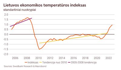 „Swedbank“ duomenys