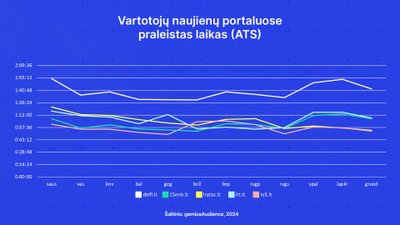 Praleistas laikas