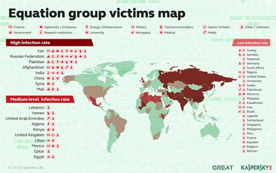 "Equation Group" šnipinėjimo tinklo platumą atskleidžianti iliustracija (Kaspersky Labs iliustr.)