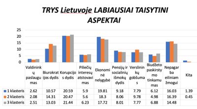 Vytauto Didžiojo universiteto atliktas tyrimas