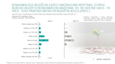 Komunikacijos profesionalų apklausa