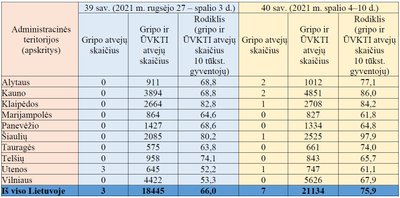 Sergamumas gripu 40 savaitę