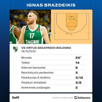 Ignas Brazdeikis