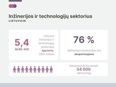 Infografikas