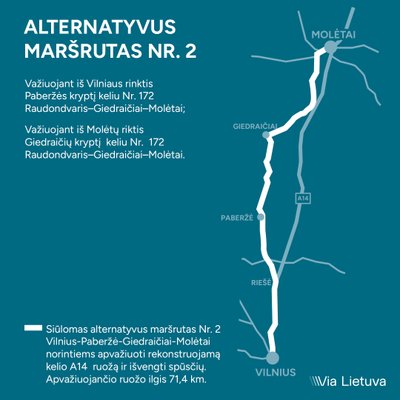 Alternatyvūs maršrutai