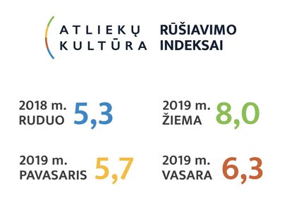 Rūšiavimo indeksai