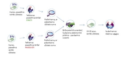 Biokuro biržos modelis - kaip biokuro tiekėjai ir pirkėjai gali prisijungti prie biržos