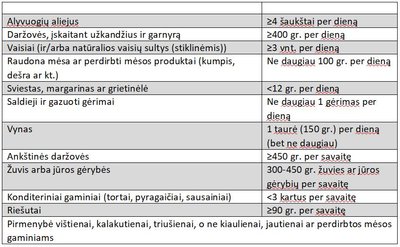 Viduržemio jūros dieta