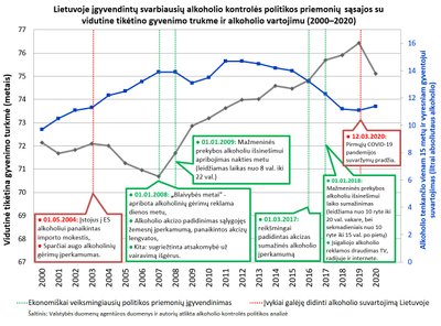 Alkoholio ribojimų pasekmės