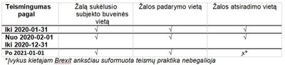 Teisinis reguliavimas