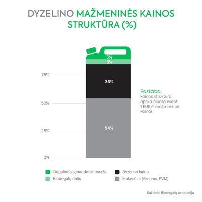 Biodegalų asociacijos nuotr.