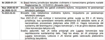 Teisinis reguliavimas