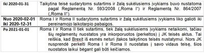 Teisinis reguliavimas