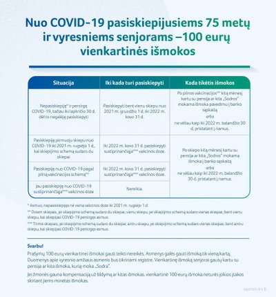 Kuriems pasiskiepijusiems senjorams priklauso 100 eurų vienkartinės išmokos?