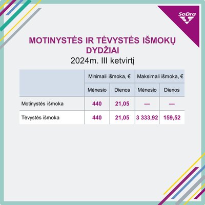 Motinystės ir tėvystės išmokos