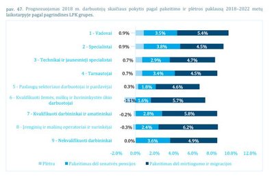 Analizė „Žmogiškasis kapitalas Lietuvoje 2019: kryptis – ateities darbo rinka“ (MOSTA nuotr.)