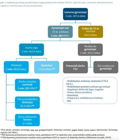 Analizė „Žmogiškasis kapitalas Lietuvoje 2019: kryptis – ateities darbo rinka“ (MOSTA nuotr.)