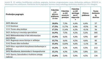 Analizė „Žmogiškasis kapitalas Lietuvoje 2019: kryptis – ateities darbo rinka“ (MOSTA nuotr.)