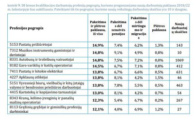 Analizė „Žmogiškasis kapitalas Lietuvoje 2019: kryptis – ateities darbo rinka“ (MOSTA nuotr.)