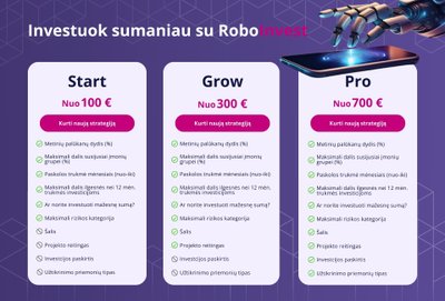 „Profitus“ rugsėjį pristatė išmanų investavimo įrankį „RoboInvest