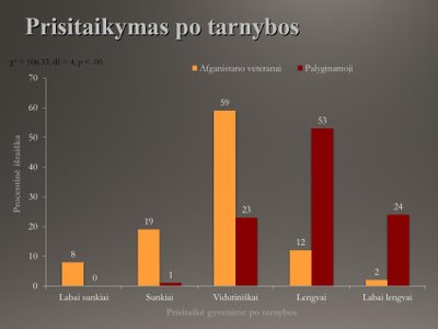 Ištraukos iš tyrimo „Afganistano karo veteranų gyvenimas – nesibaigianti kova?“