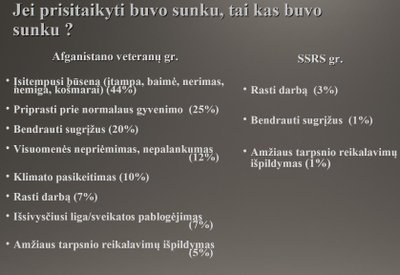 Ištraukos iš tyrimo „Afganistano karo veteranų gyvenimas – nesibaigianti kova?“