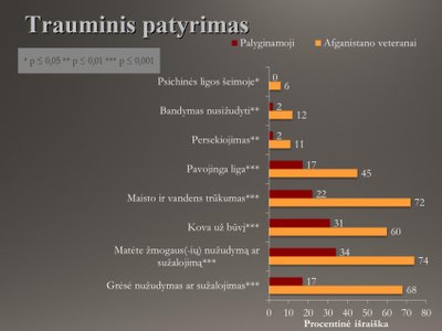 Ištraukos iš tyrimo „Afganistano karo veteranų gyvenimas – nesibaigianti kova?“