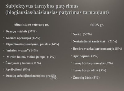 Ištraukos iš tyrimo „Afganistano karo veteranų gyvenimas – nesibaigianti kova?“