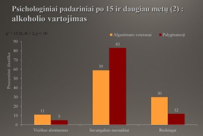 Ištraukos iš tyrimo „Afganistano karo veteranų gyvenimas – nesibaigianti kova?“