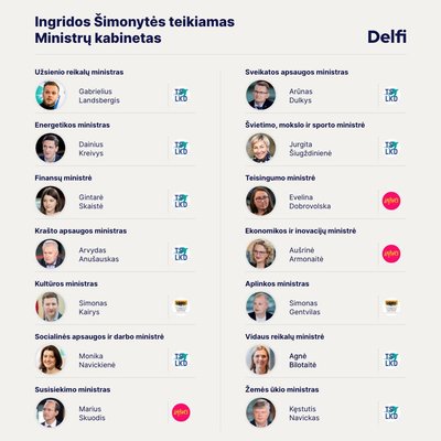 Premjerės Ingridos Šimonytės ministrų kabinetas. 