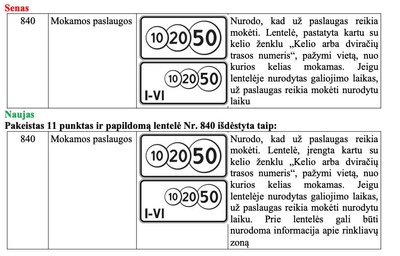 KET pakeitimai nuo 2023 lapkričio 1 dienos / KET online nuotr.