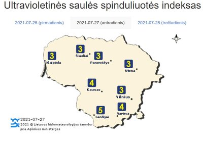 UV indeksas